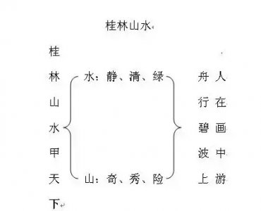 ​桂林山水整篇课文 桂林山水桂林山水课文